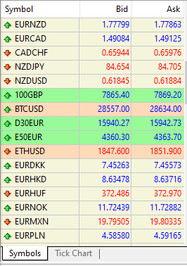 TeraFX clients can invest in forex, indices and cryptos