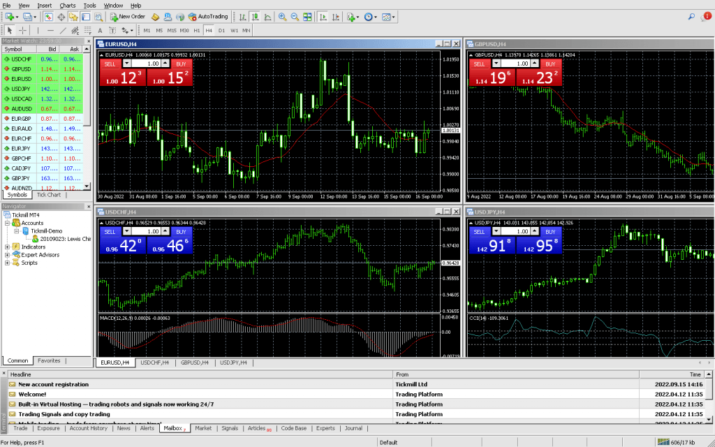 Tickmill MetaTrader 4 (MT4) forex trading and withdrawal process review