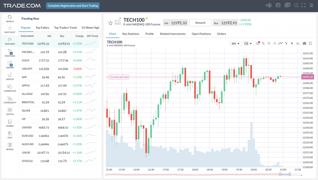 Speculate on CFDs, spread betting products and DMA instruments using the Trade.com WebTrader