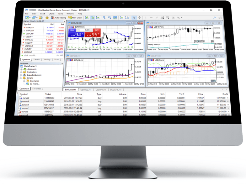 Trade360 MetaTrader 