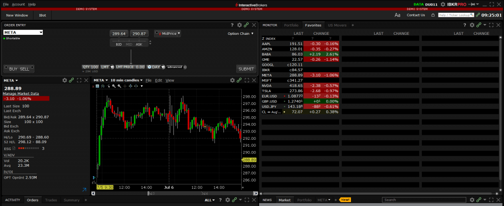 Trader Workstation's charting window allowing FXFlat users to carry out advanced analysis schemes