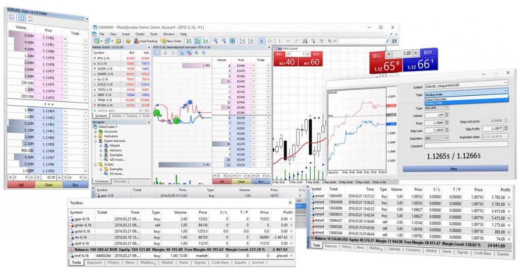 Trading Tools in MT5