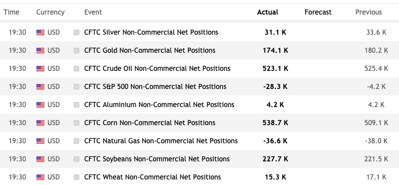 Vantage FX trading tools