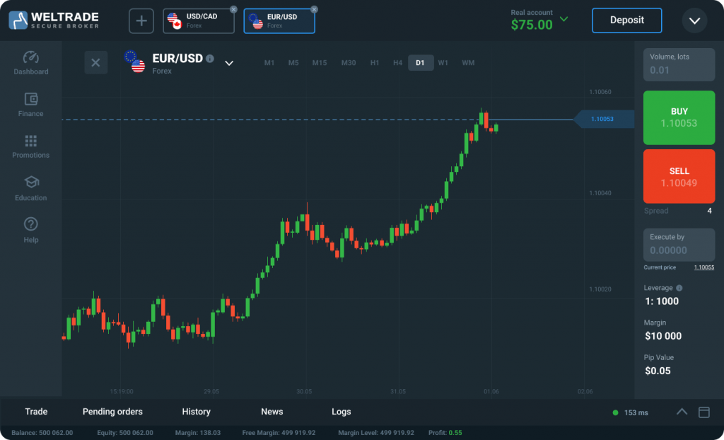 Weltrade's good forex & cfd trading platform suitable for international clients from the UK, Australia and beyond