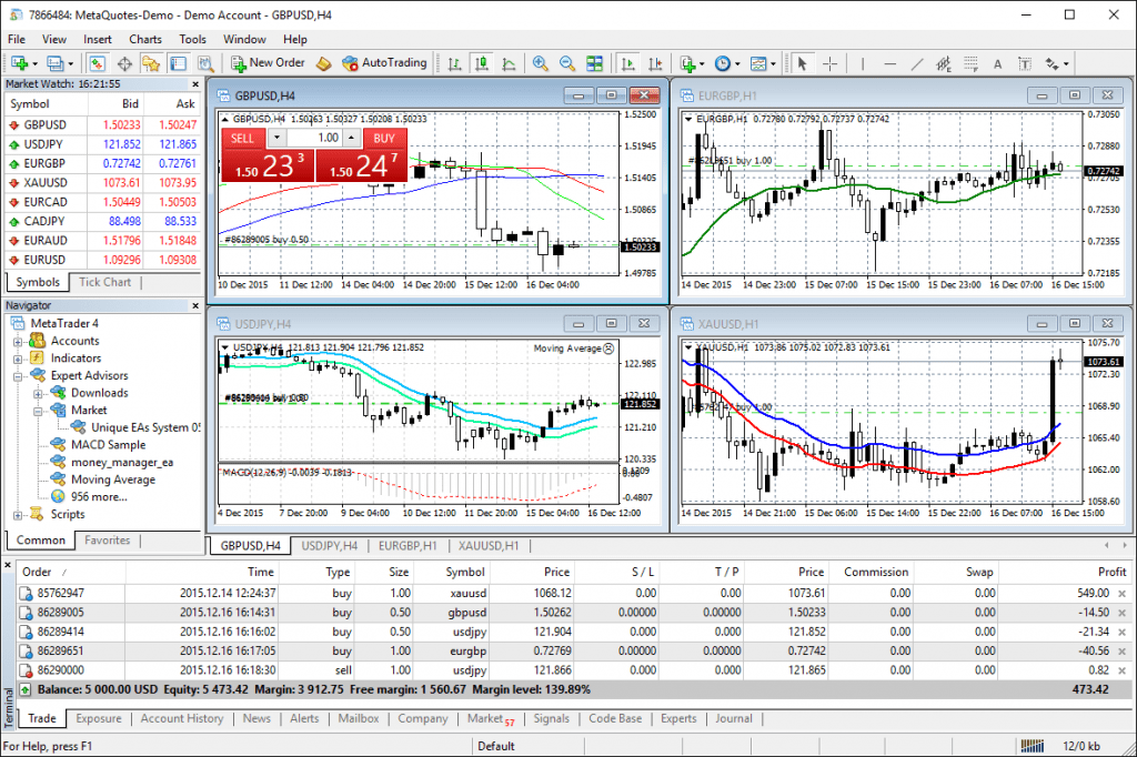 MT4 Desktop Trading