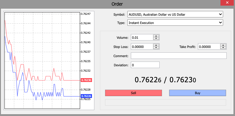 Trading the AUD/USD pair on MT4