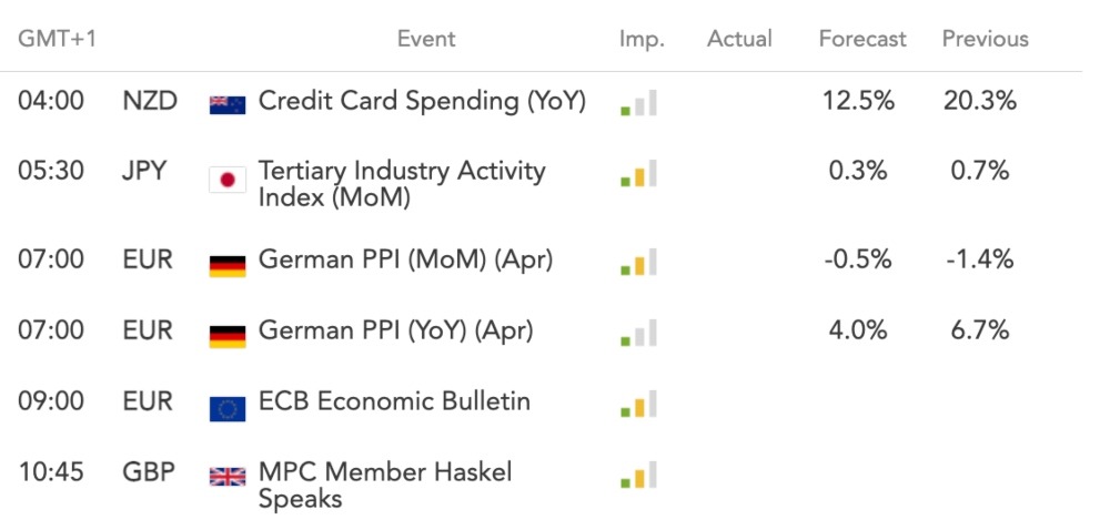 ICM Capital market events calendar