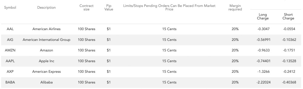 ICM Capital list of US stocks