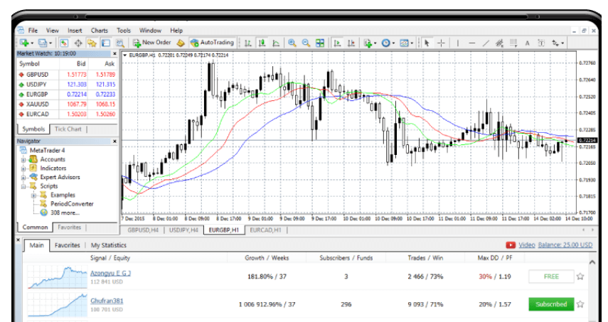 M4Markets Mt4 Web Trader