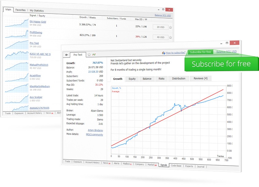 Forex copy trading MetaTrader 4 