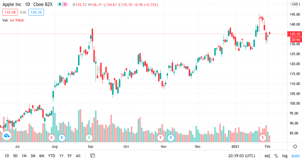 MetaTrader 4 vs TradingView