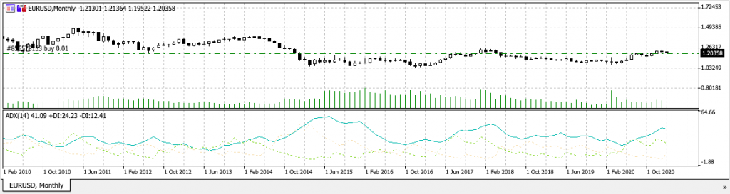 MetaTrader 5 charts