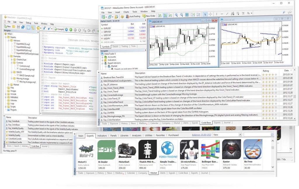 MetaTrader 5 automated trading