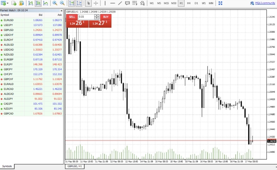 MultiBank FX MetaTrader 4