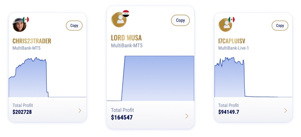 MultiBank FX copy traders to follow