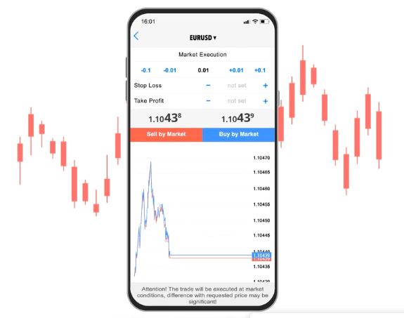 M4Markets Mobile Trading