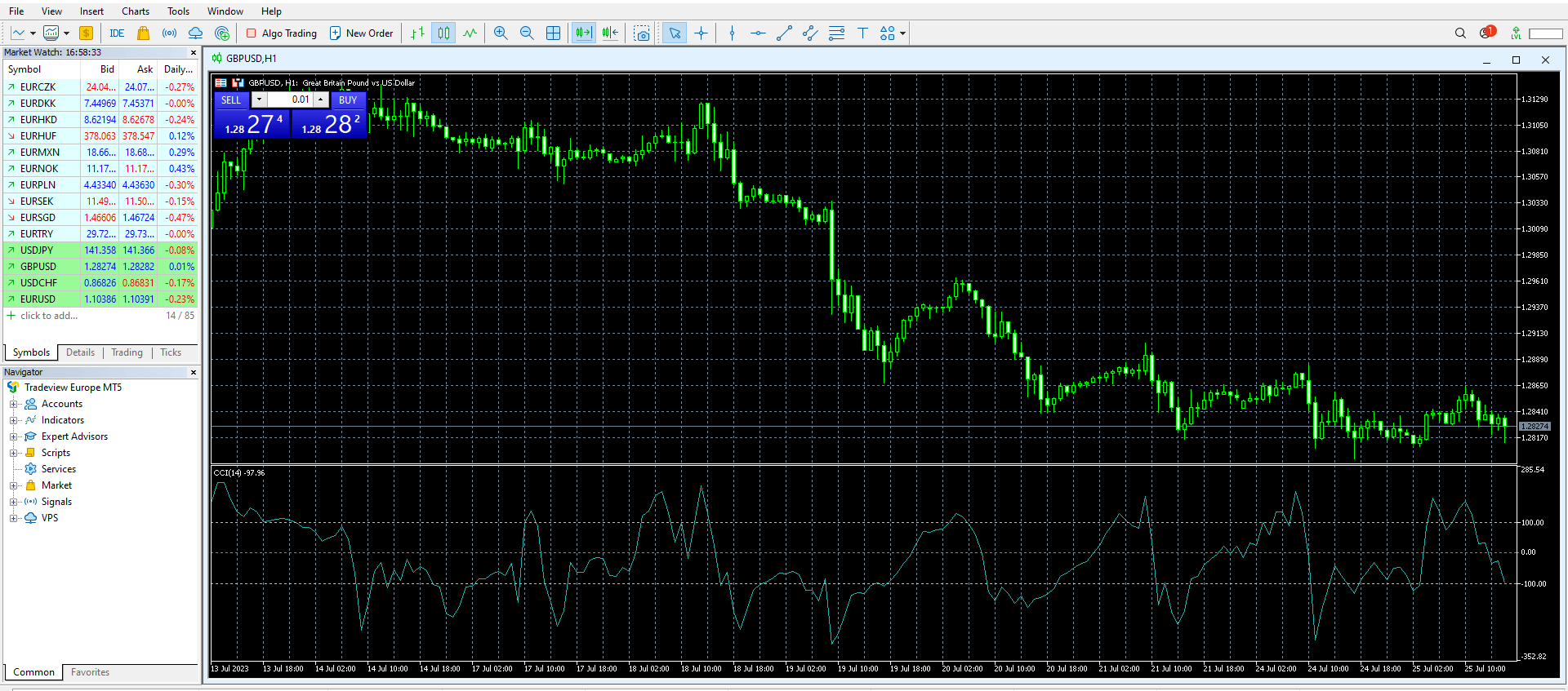 Screenshot of the TradeView MT5 charting window