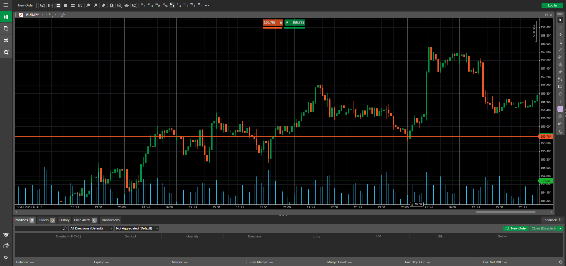 Key charting capabilities and cTrader design highlighted in this platform screengrab