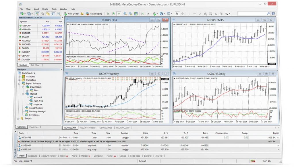 Zenfinex MT4 platform