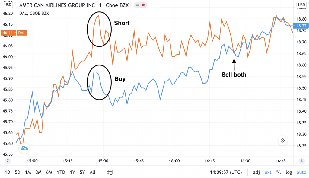 stock cfd trading strategies