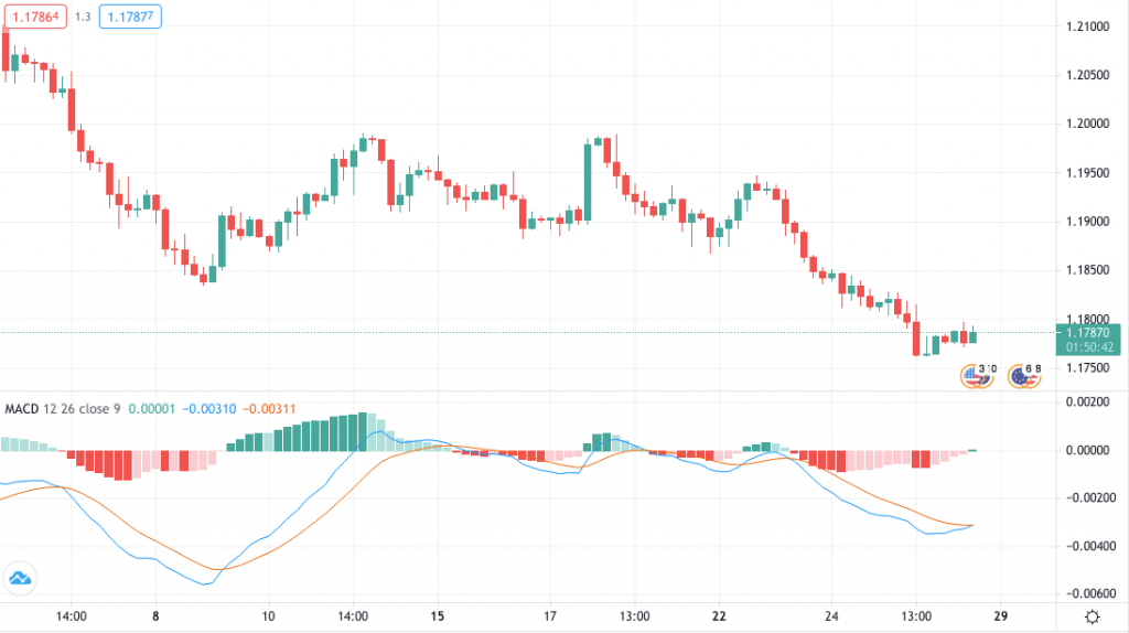 Momentum trading strategies