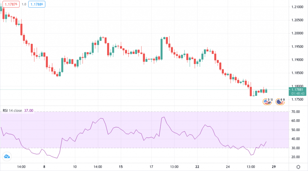 Momentum RSI indicator