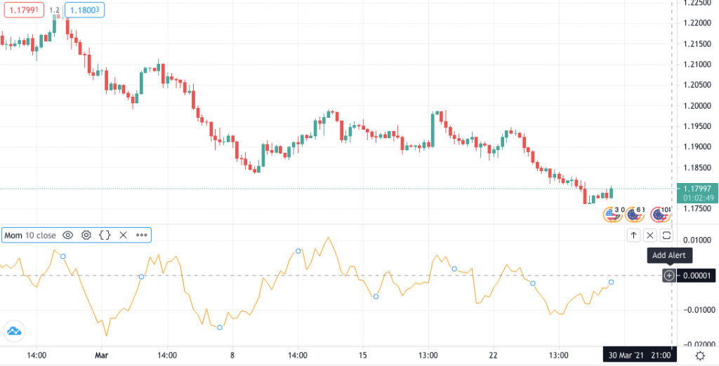 Momentum trading