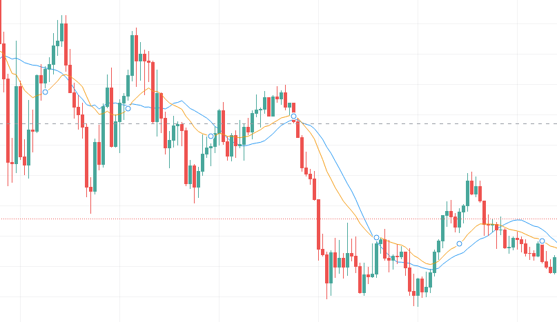 Momentum trading strategy