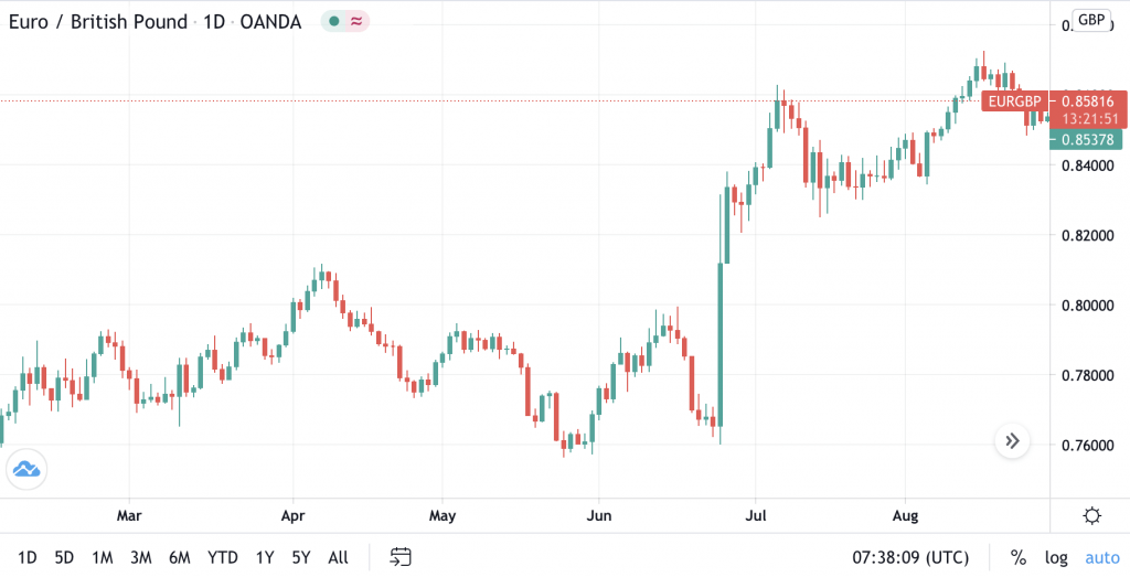 Trading on news announcements