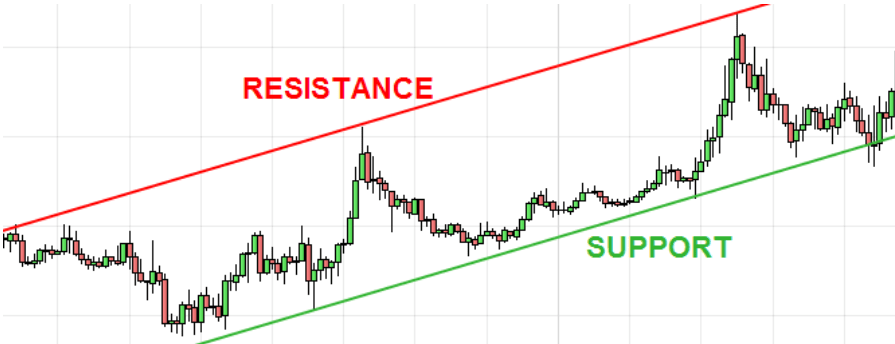 Position trading systems