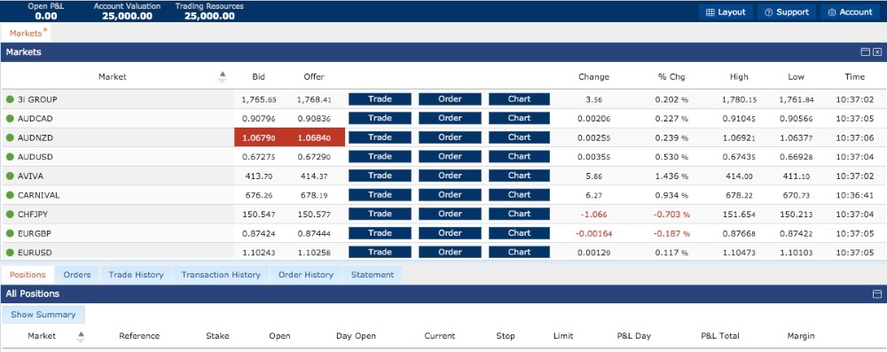 Spread Co Trading Platform