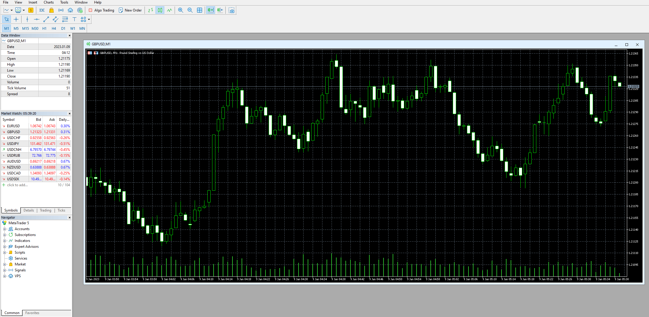 Speculate on Cryptos, forex & more with TP Global FX MT5