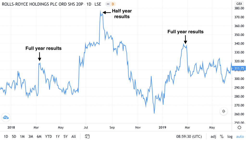 news cfd investing strategies