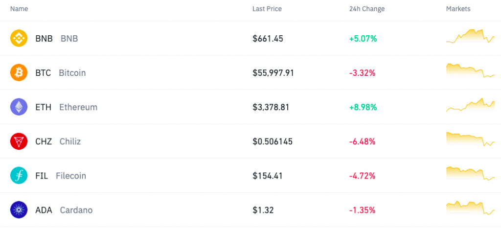 Binance cryptos