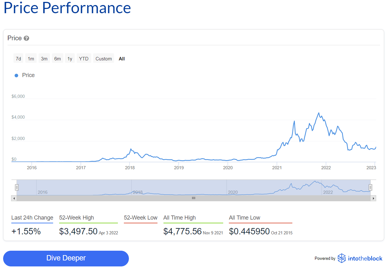 Coinmama price analysis and crypto purchasing platform