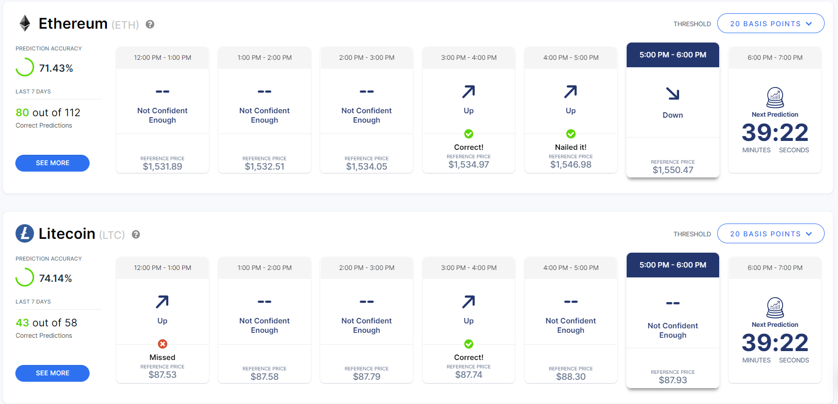 Take advantage of Coinmama's algorithmic price predictions that come free with a pro account