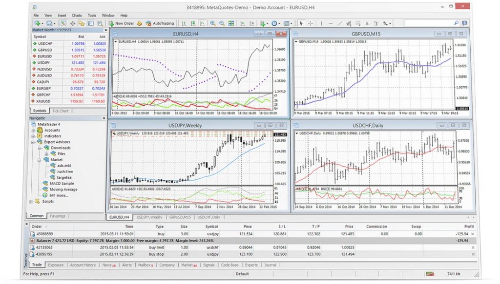 Forex scalping on MT4