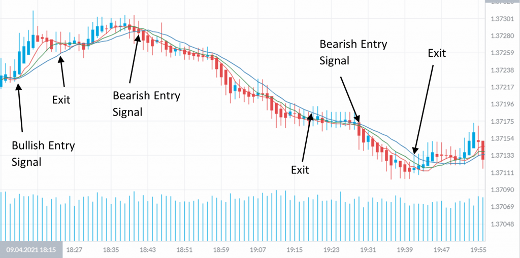 Forex scalping system