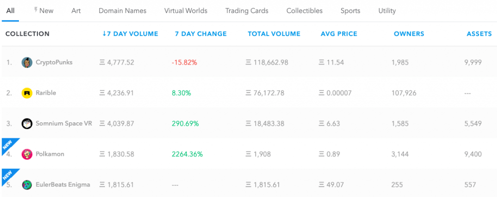 OpenSea sellers