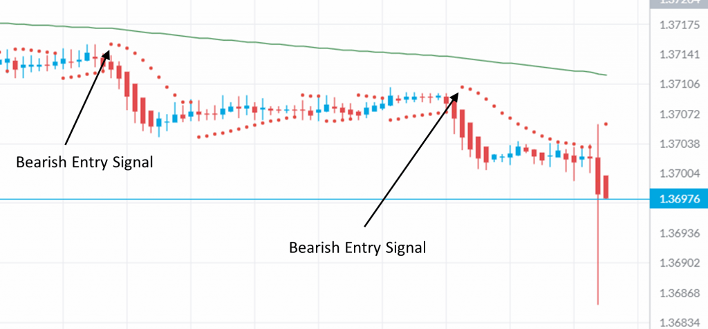 Forex scalping strategy