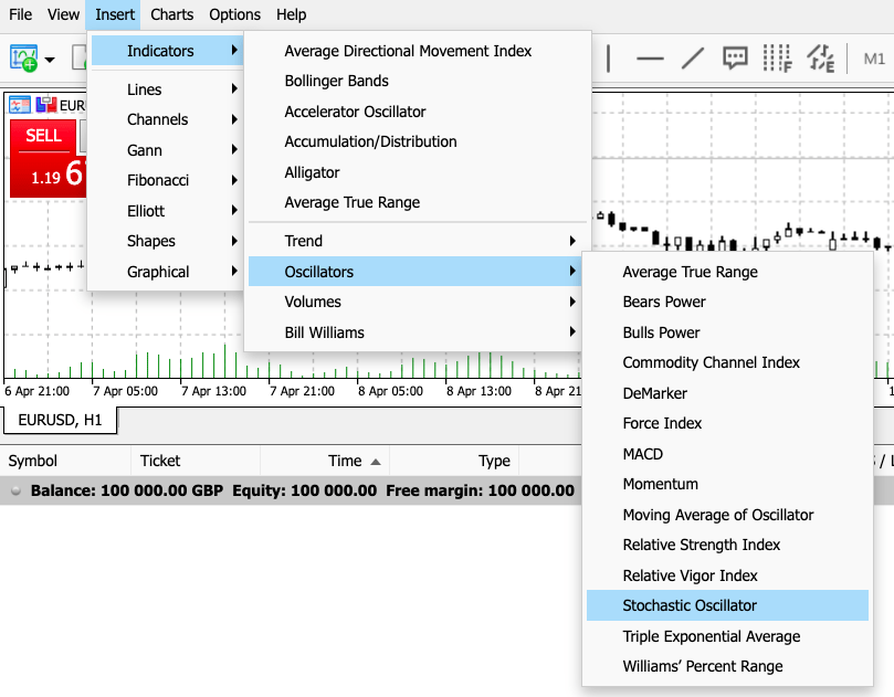 Scalping stocks strategy