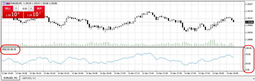 Scalping trading system