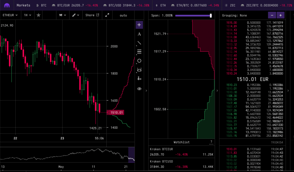 Kraken Platform