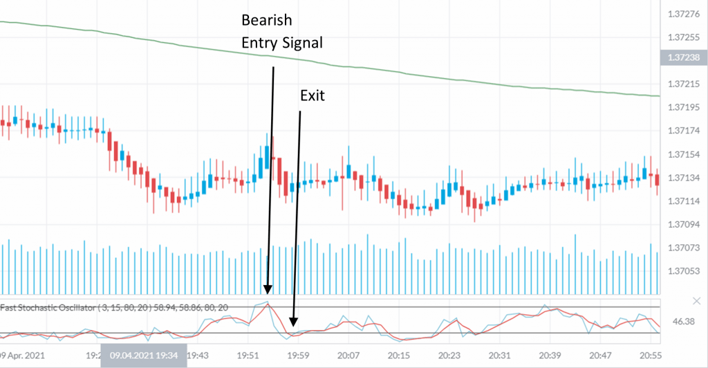 Forex scalping systems