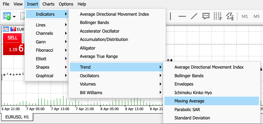 Scalping stocks moving averages