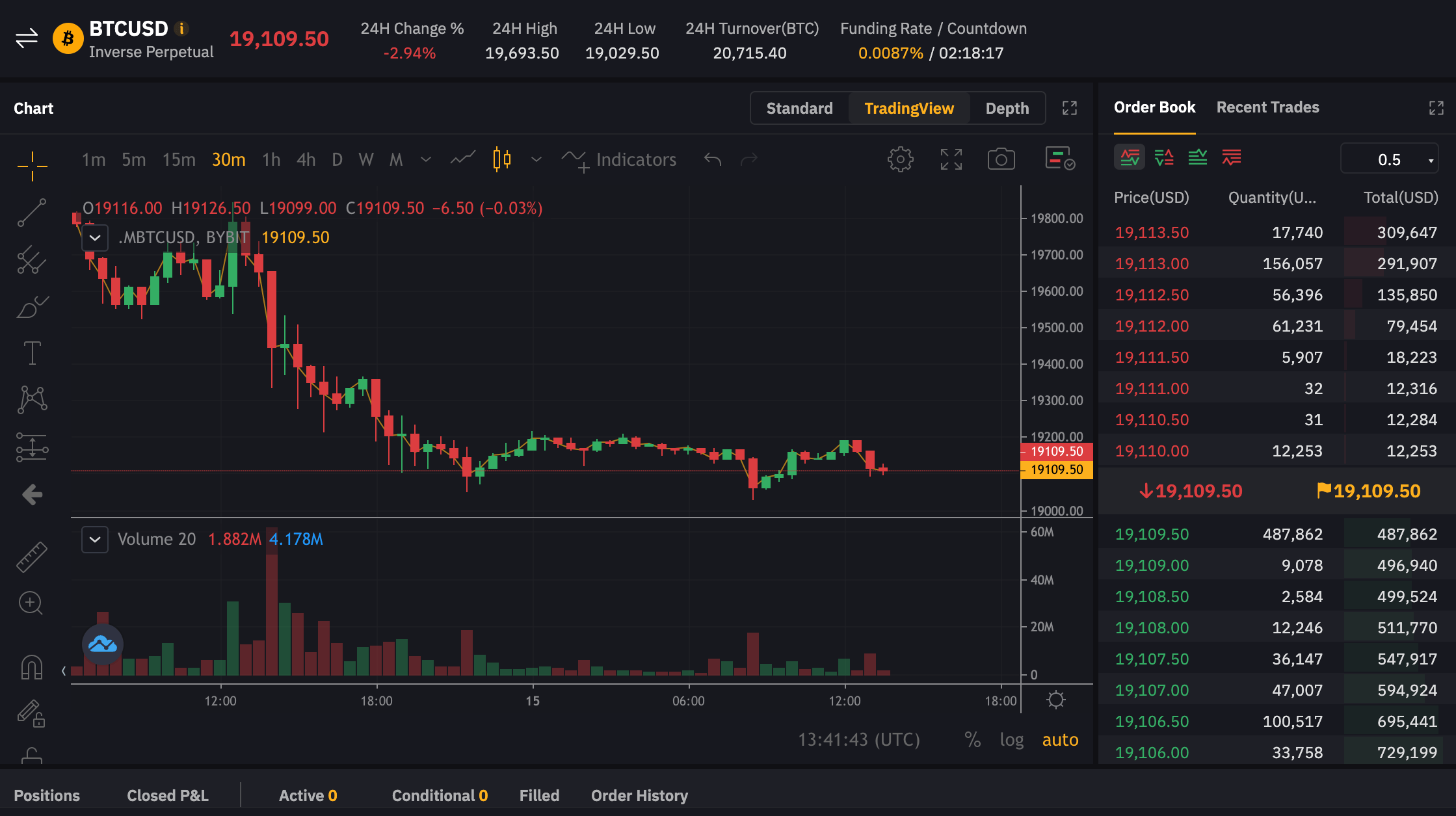 How To Trade On Bybit Bybit Review 2023 | A Must-Read Before Signing Up