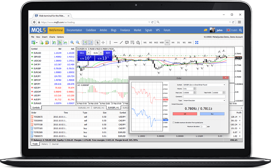 Core Spreads MetaTrader 