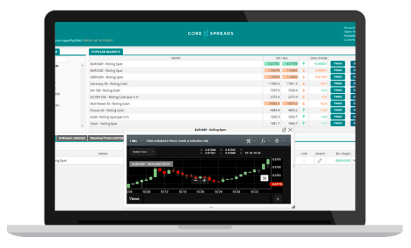 Core Spreads desktop trading