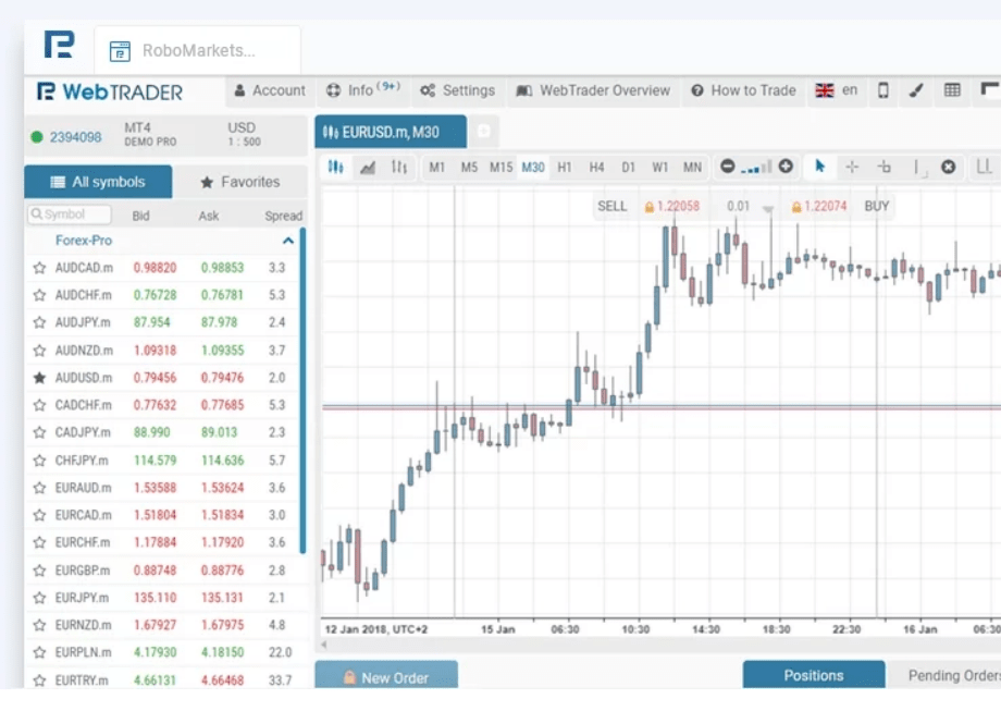 Browser-based investing is made easy with the R WebTrader platform