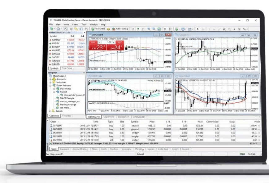 Crypto & CFD trading with Robomarkets MT4